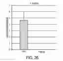 Fig. 27 - Composition with high antimicrobial activity and low toxicity