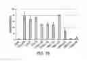 Fig. 30 - Composition with high antimicrobial activity and low toxicity