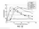 Fig. 31 - Composition with high antimicrobial activity and low toxicity