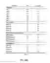 Fig. 34 - Composition with high antimicrobial activity and low toxicity