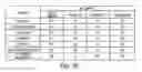Fig. 37 - Composition with high antimicrobial activity and low toxicity
