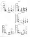 Fig. 02 - Parasiticidal compositions comprising indole derivatives, methods and uses thereof