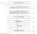 Fig. 01 - ACRYLAMIDE-FREE BAKERY PRODUCT AND THE PRODUCTION METHOD THEREOF