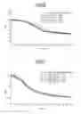 Fig. 06 - PROCESS FOR DIRECT INOCULATION FROM FROZEN CONCENTRATED FERMENTS AND ASSOCIATED DEVICE
