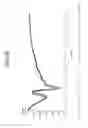 Fig. 12 - PROCESS FOR DIRECT INOCULATION FROM FROZEN CONCENTRATED FERMENTS AND ASSOCIATED DEVICE