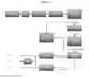 Fig. 04 - PREBIOTIC ANIMAL FEED PRODUCT