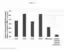 Fig. 06 - PREBIOTIC ANIMAL FEED PRODUCT