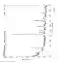 Fig. 08 - COMPOSITIONS OF PARTICULATE COFORMULATION