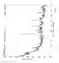Fig. 09 - COMPOSITIONS OF PARTICULATE COFORMULATION