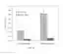 Fig. 10 - Process for producing N-propanol and propionic acid using metabolically engineered propionibacteria