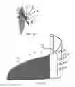 Fig. 18 - Resilient prominence fabric and articles made therefrom
