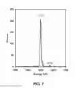 Fig. 08 - Monochromatic X-ray methods and apparatus
