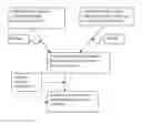 Fig. 01 - Method for making an emulsified antiperspirant product