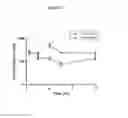 Fig. 02 - METHOD OF TREATING ALLERGIC CONJUNCTIVITIS WITH CYCLOSPORIN COMPOSITIONS
