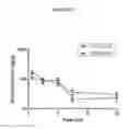 Fig. 04 - METHOD OF TREATING ALLERGIC CONJUNCTIVITIS WITH CYCLOSPORIN COMPOSITIONS