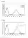 Fig. 03 - Pharmaceutical compositions comprising multi-component crystalline particles suitable for use in inhalation therapy