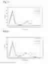Fig. 05 - Pharmaceutical compositions comprising multi-component crystalline particles suitable for use in inhalation therapy
