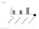 Fig. 03 - Method of Engineering Nanoparticle