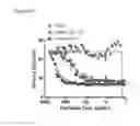 Fig. 05 - Method of Engineering Nanoparticle