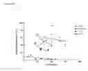 Fig. 09 - Method of Engineering Nanoparticle