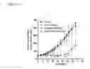 Fig. 15 - Method of Engineering Nanoparticle