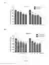 Fig. 02 - METHOD AND PHARMACEUTICAL COMPOSITION FOR TREATING COLORECTAL CANCER