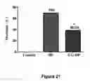 Fig. 22 - Salvinorin compositions and uses thereof
