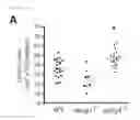 Fig. 02 - Methods of treating atherosclerosis or myeloproliferative neoplasms by administering a lyn kinase activator