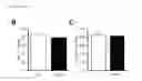 Fig. 22 - Methods of treating atherosclerosis or myeloproliferative neoplasms by administering a lyn kinase activator