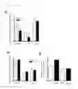 Fig. 43 - Methods of treating atherosclerosis or myeloproliferative neoplasms by administering a lyn kinase activator