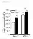 Fig. 44 - Methods of treating atherosclerosis or myeloproliferative neoplasms by administering a lyn kinase activator