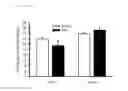 Fig. 45 - Methods of treating atherosclerosis or myeloproliferative neoplasms by administering a lyn kinase activator