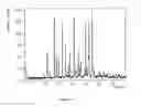 Fig. 02 - Crystalline forms of (2R,5S,13AR)-8-hydroxy-7,9,-dioxo-N-(2,4,6-trifluorobenzyl)-2,3,4,5,7,9,13,13a-octahydro-2,5-methanopyrido[1′,2′:4,5]pyrazino[2,1-b][1,3]oxazepine-10-carboxamide