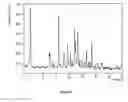 Fig. 06 - Crystalline forms of (2R,5S,13AR)-8-hydroxy-7,9,-dioxo-N-(2,4,6-trifluorobenzyl)-2,3,4,5,7,9,13,13a-octahydro-2,5-methanopyrido[1′,2′:4,5]pyrazino[2,1-b][1,3]oxazepine-10-carboxamide