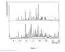 Fig. 07 - Crystalline forms of (2R,5S,13AR)-8-hydroxy-7,9,-dioxo-N-(2,4,6-trifluorobenzyl)-2,3,4,5,7,9,13,13a-octahydro-2,5-methanopyrido[1′,2′:4,5]pyrazino[2,1-b][1,3]oxazepine-10-carboxamide