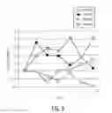 Fig. 07 - System and method for diagnosis and treatment