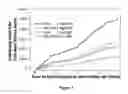 Fig. 02 - Methods of Treating Heart Failure