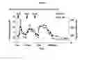 Fig. 02 - Infusion delivery devices and methods