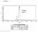 Fig. 09 - Hydrophobic charge induction chromatographic depletion of a protein from a solution