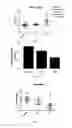 Fig. 07 - Compositions and methods for inhibiting the activity of LAR family phosphatases