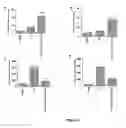 Fig. 08 - METHODS FOR REDUCING FIBROSIS INDUCED BY PERITONEAL DIALYSIS