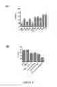 Fig. 10 - Treatment and prevention of malaria