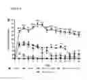 Fig. 07 - METHODS FOR ENHANCING AN IMMUNE RESPONSE TO AN ANTIGEN