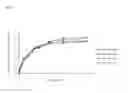 Fig. 04 - Injectable long-acting local anesthetic semi-solid formulations and its compositions