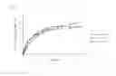 Fig. 06 - Injectable long-acting local anesthetic semi-solid formulations and its compositions