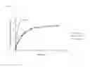Fig. 08 - Injectable long-acting local anesthetic semi-solid formulations and its compositions