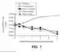 Fig. 02 - Anti-wall teichoic antibodies and conjugates
