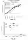 Fig. 43 - Anti-wall teichoic antibodies and conjugates