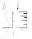 Fig. 12 - Antigen-Specific T cell redirectors