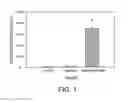 Fig. 02 - Compositions and methods for treatment of cancer